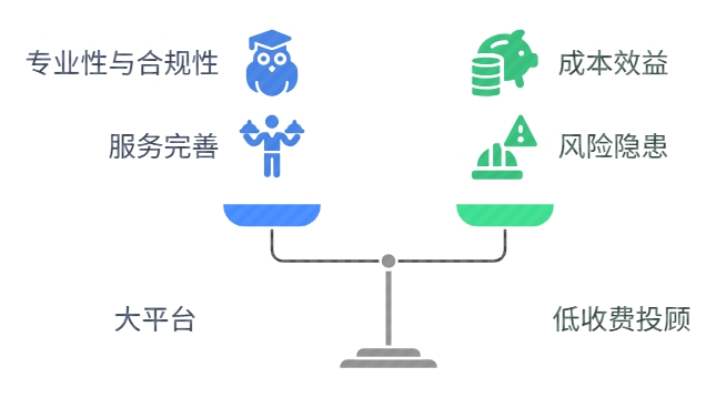 如何选择基金投顾 大平台还是服务低的