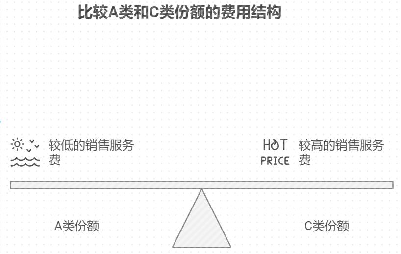 支付宝里的招商国证生物医药指数基金值得买吗?看哪个指标