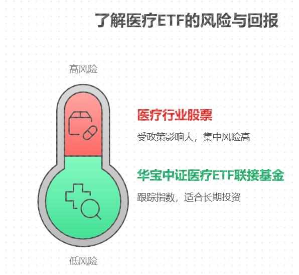 支付宝里的华宝中证医疗 ETF 联接基金值得买吗？看哪个指标