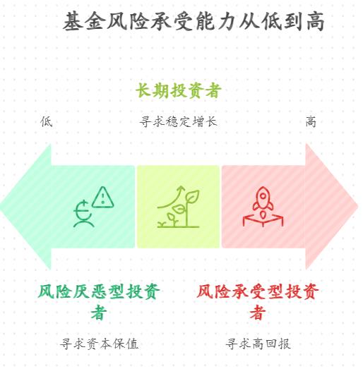 支付宝里的景顺长城新兴成长混合基金值得买吗？看哪个指标