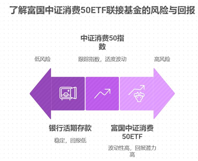 支付宝里的富国中证消费 50ETF 联接基金值得买吗？看哪个指标