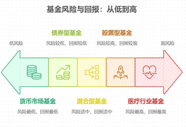 支付宝里的长盛医疗行业量化配置股票基金值得买吗？看哪个指标