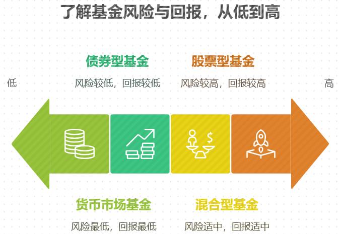 支付宝里的嘉实中证主要消费 ETF 联接基金值得买吗?看哪个指标