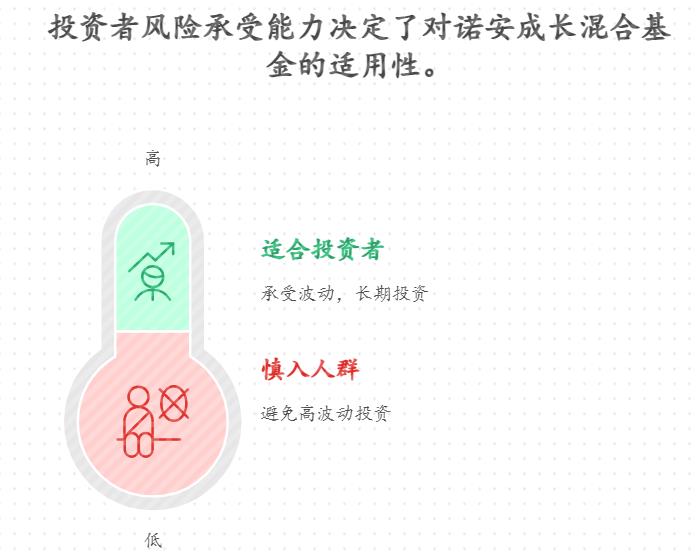 支付宝里的诺安成长混合基金值得买吗？看哪个指标？
