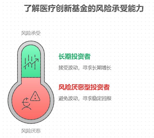 支付宝里的前海开源医疗健康灵活配置混合基金值得买吗?看哪个指标