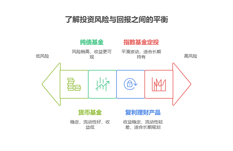 刚工作,每月工资除去房租和日常开销所剩无几,想靠基金收益攒点生活费补贴日常我只有一万怎么买基金才能保证每月有稳定收益?