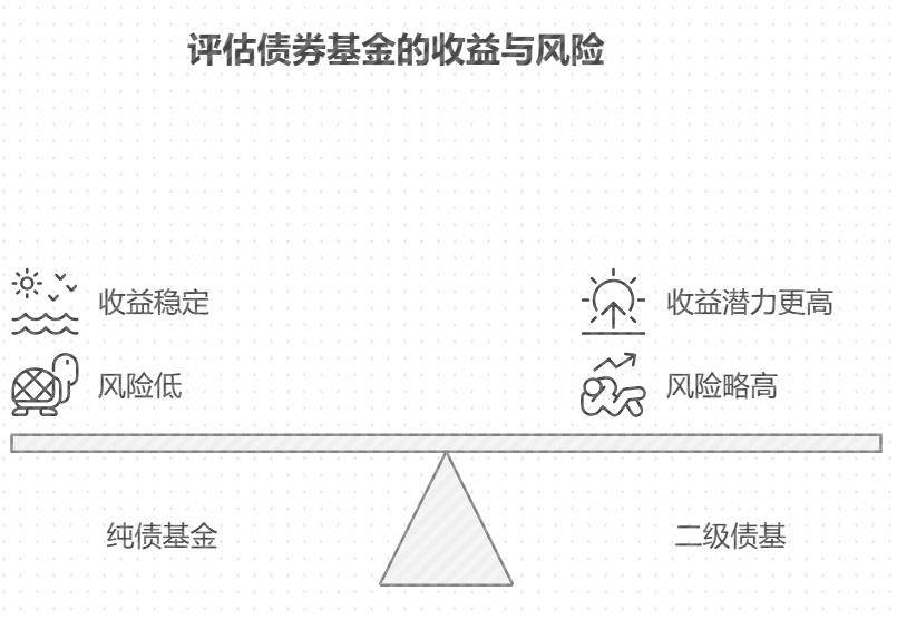 近一年收益稳定的基金当下能入手吗?