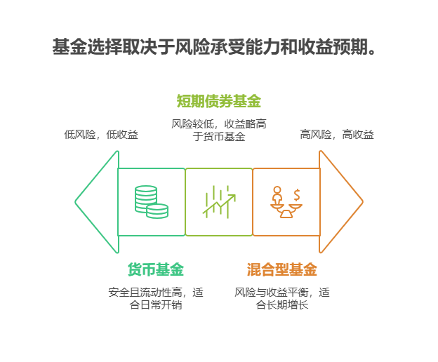 既要攒生活费维持日常,又要偷偷攒私房钱,我只有一万,买基金怎么兼顾这两个看似矛盾的目标?