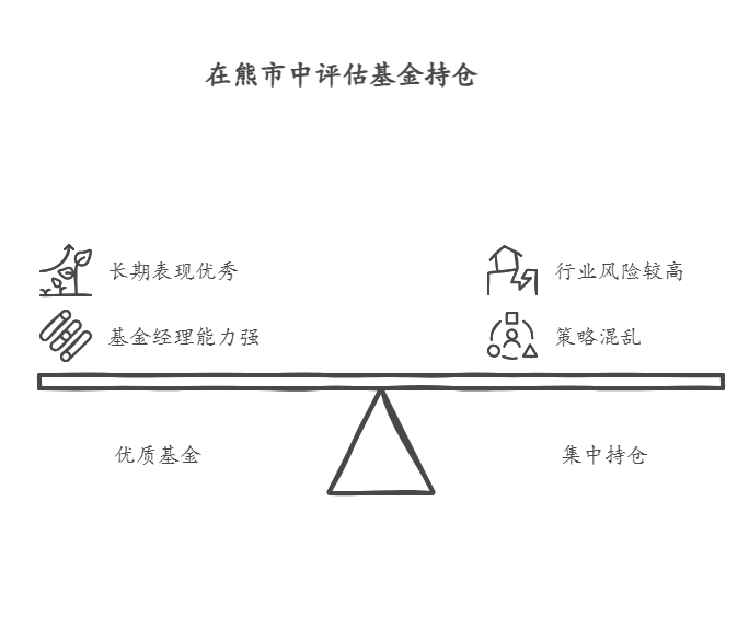 市场持续熊市，我用一万买基金攒私房钱和生活费，要不要清仓，避免继续亏损?