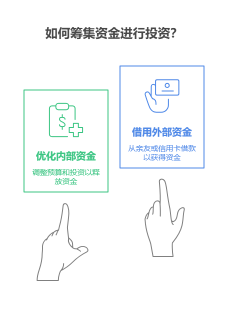 攒生活费、老婆本和私房钱过程中,突然有个很好的投资机会,但一万资金不够了,该怎么办?