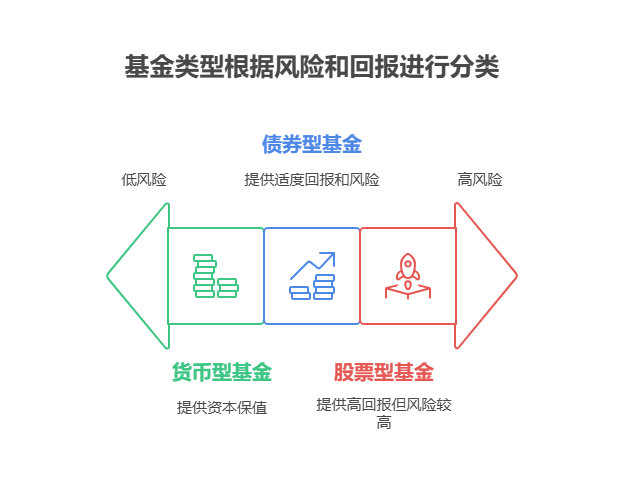 想攒私房钱,我只有一万,买基金可以同时投资多只不同类型的吗,会不会精力不够管不过来?