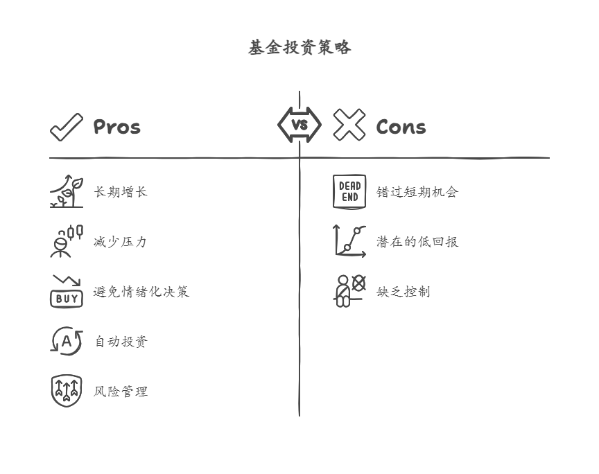 想靠基金收益攒生活费，我只有一万，买基金需要每天盯着看吗，平时工作忙没时间怎么办?