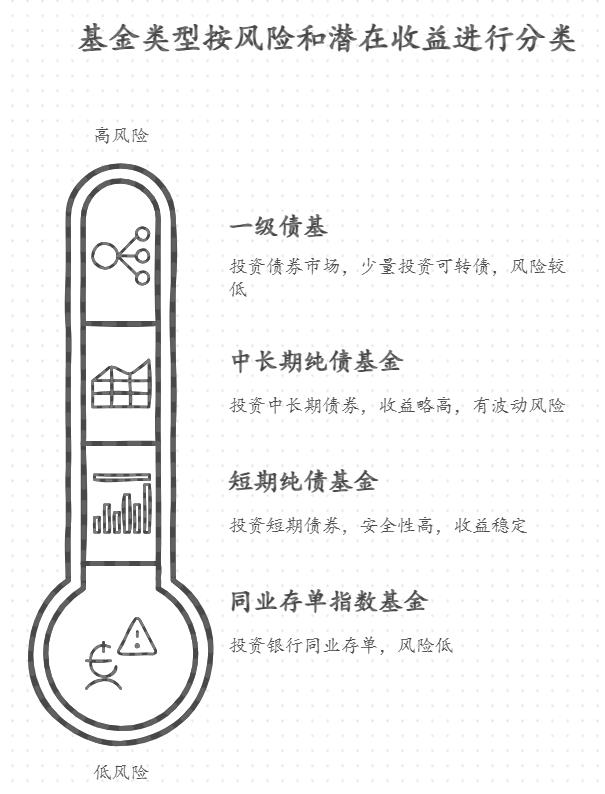 现在市场环境下哪些低风险基金更值得投