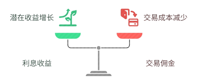 逆回购收益怎么计算