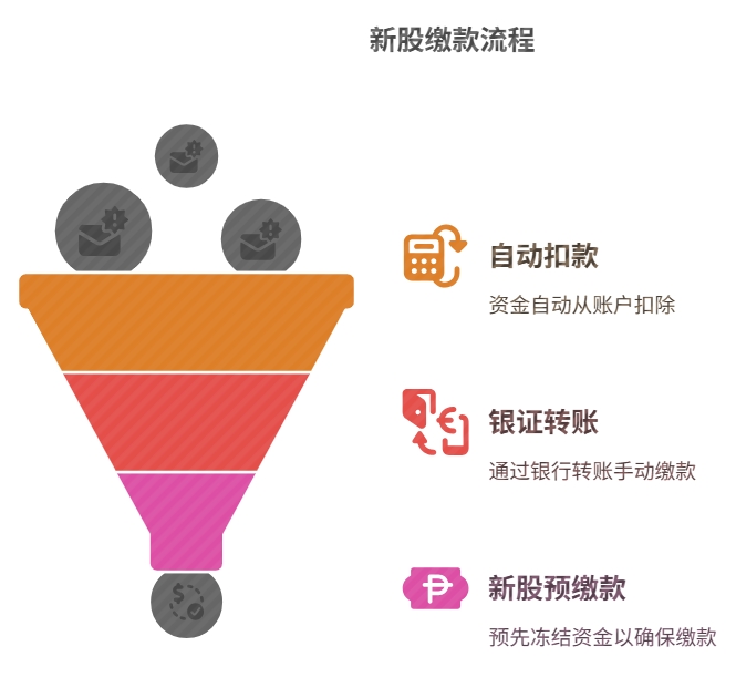 中签 缴款 股票 缴款