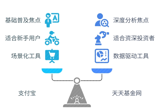 天天基金网 支付宝 投教服务
