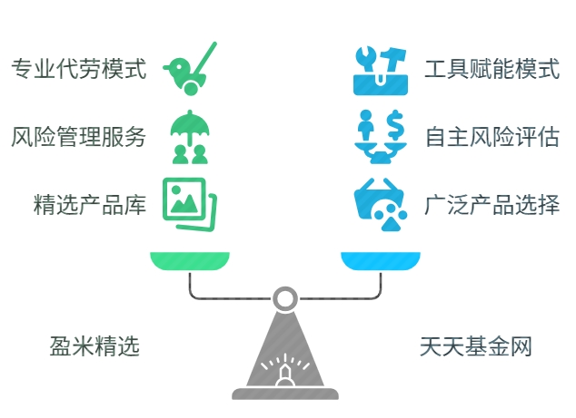 盈米基金 天天基金网 筛选基金