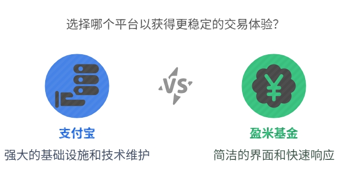 盈米基金 支付宝 对比
