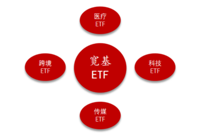 这玩意儿跟直接买金条有啥区别啊，能抗通胀不？