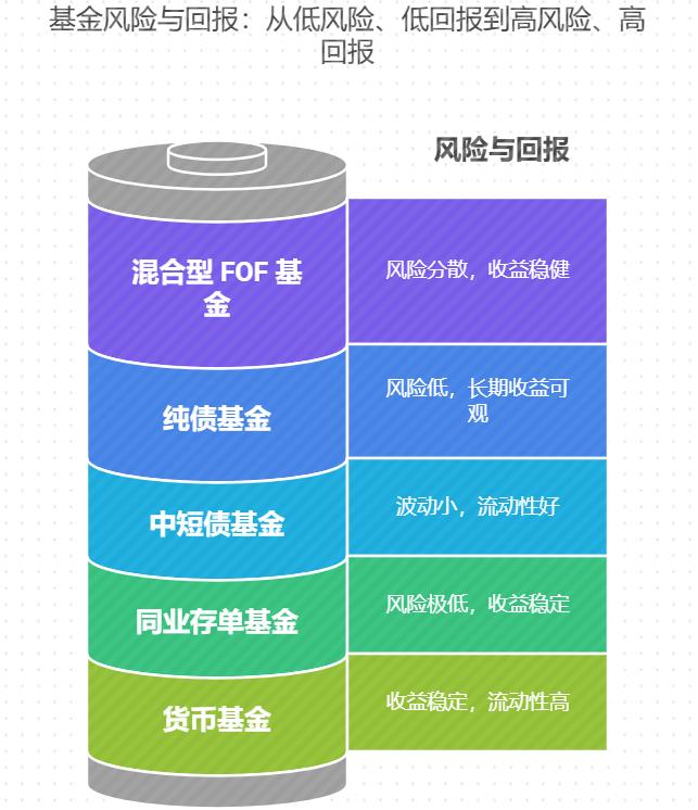 想给家里安装新风系统，求稳健又能增值的基金