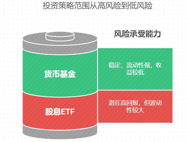 想换一套新家具，求推荐稳健有收益的基金