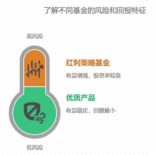 想考取驾照，哪些基金既稳健又有收益