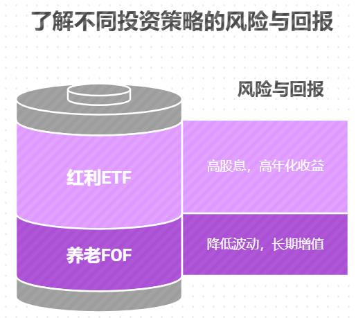 想给父母换养老房,靠谱的稳健型基金求推荐