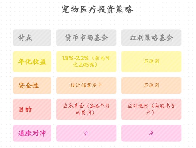 想给宠物买保险,哪种基金像国债一样稳健?