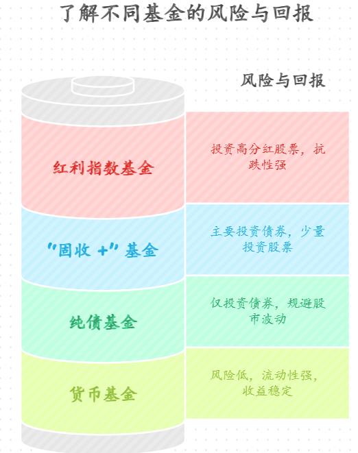 想储备创业资金，哪种基金稳健还能赚钱