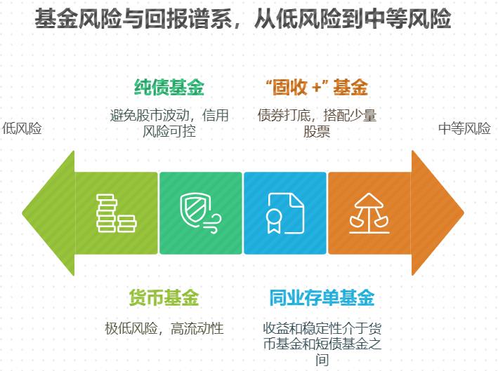 想给对象买礼物，有靠谱的稳健收益基金吗？