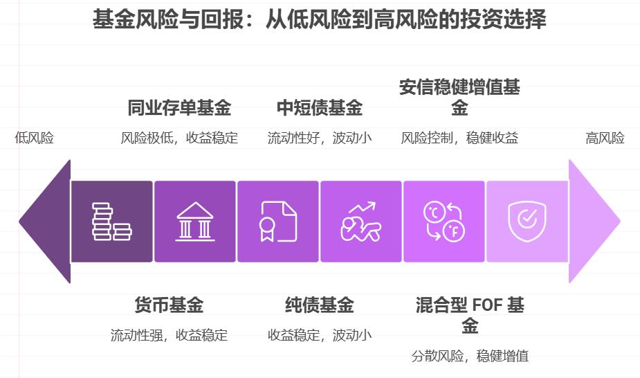 想给家里换家具,求稳健又能增值的基金推荐