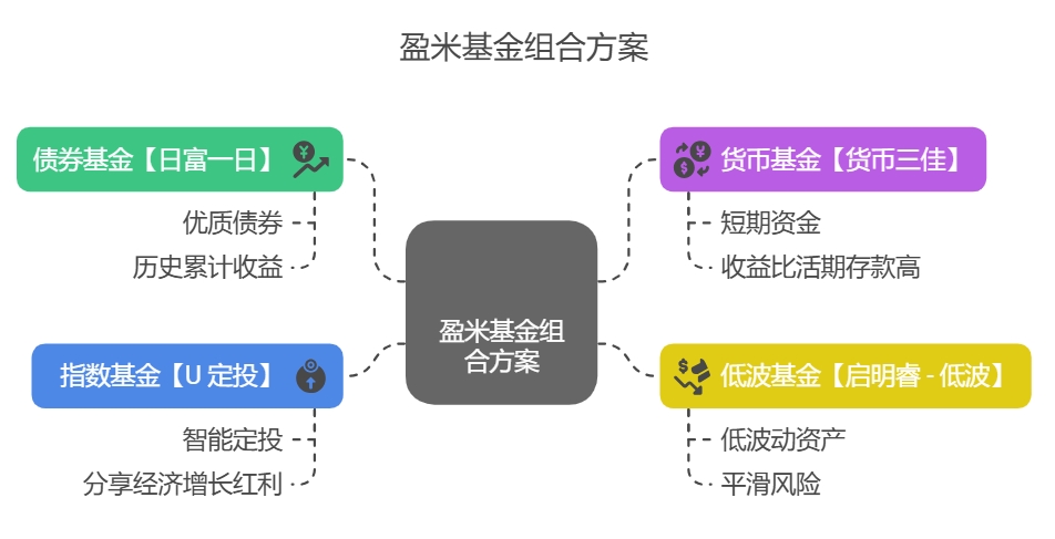 跑赢通胀的保本理财