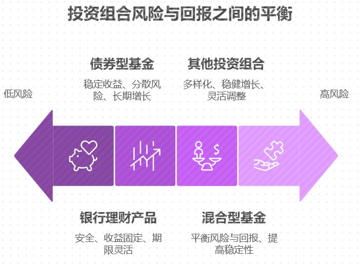 想筹备婚礼费用，有没有风险低、收益能到年化 5% 以上的投资组合？