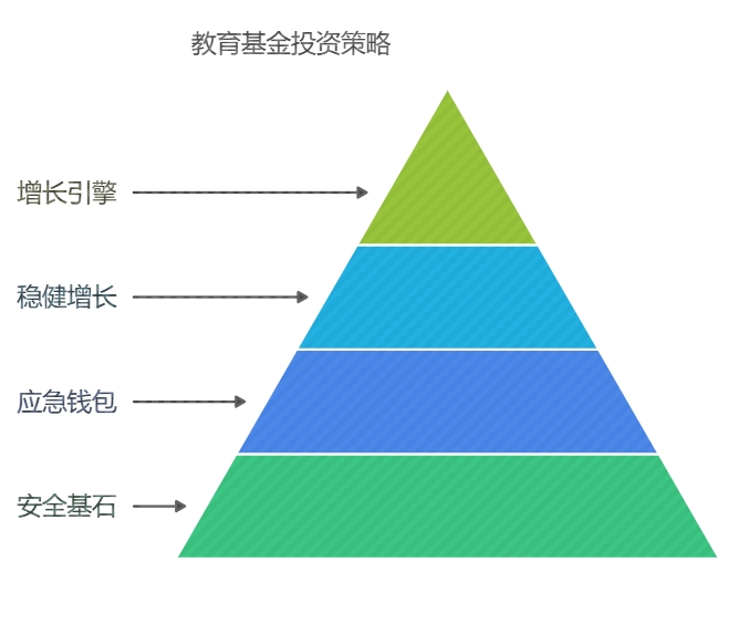 压岁钱如何保本理财抗通胀
