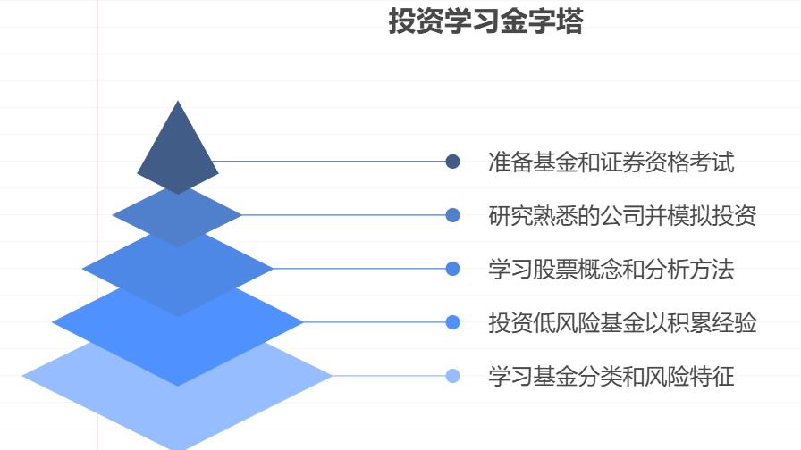 想考取职业资格证书的投资新手怎么入门？先学基金还是先学股票？