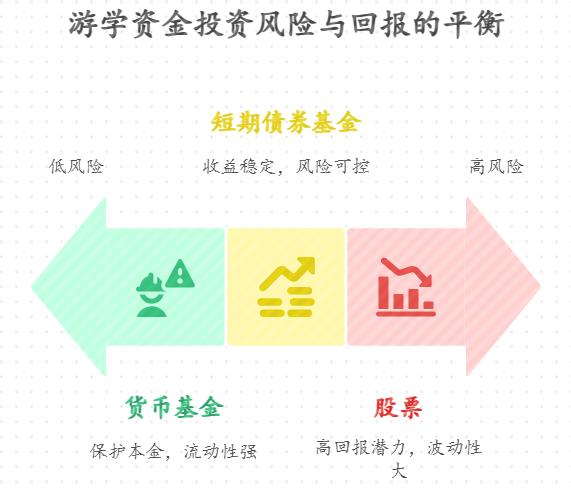 想参加海外游学的投资新手怎么入门?先学基金还是先学股票?