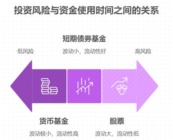 想给家人买旅游保险的投资新手怎么入门？先学基金还是先学股票？