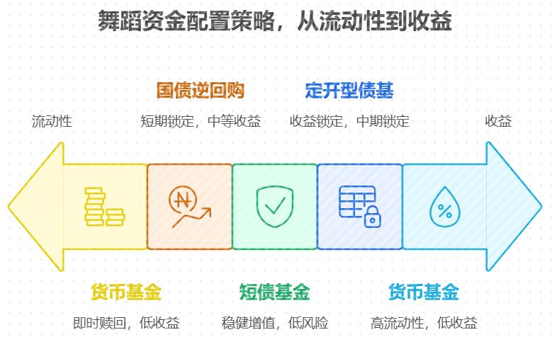 想报名舞蹈集训营的投资新手怎么入门?先学基金还是先学股票?