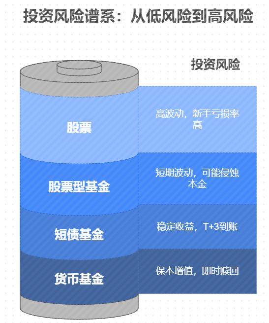 想给孩子买钢琴的投资新手怎么入门？先学基金还是先学股票？