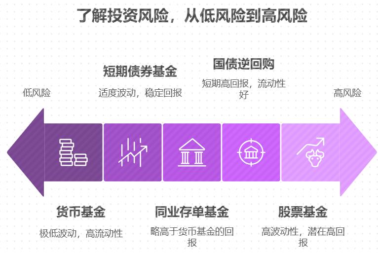 想给家里安装新风系统的投资新手怎么入门？先学基金还是先学股票？