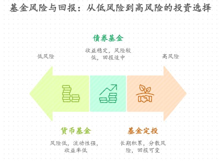 经常要写方案的上班族，给父母换家具该买啥基金攒钱？
