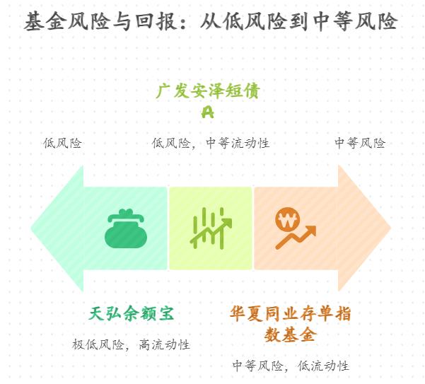 工作任务排满的上班族，想换智能手表买什么基金攒钱快？