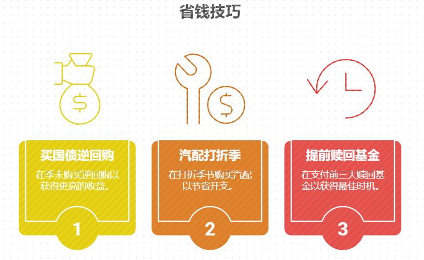 想给爱车升级配置的投资新手怎么入门？先学基金还是先学股票？