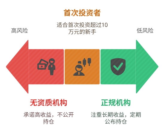 免费基金诊断 免费理财规划