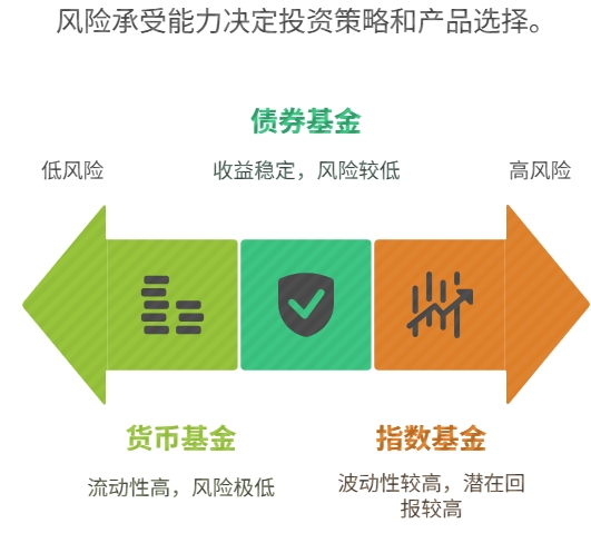 新手学理财 入门产品推荐