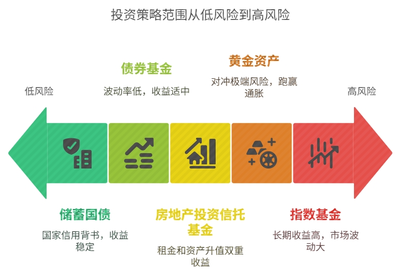 如何提高货币基金收益