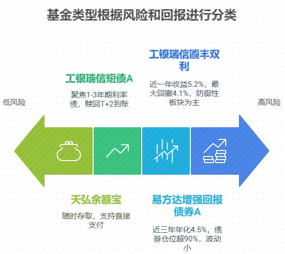 工作要轮班倒的上班族，给孩子买学区房该买啥基金？