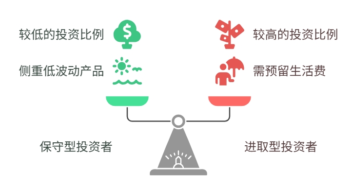 基金定投金额 如何设置金额
