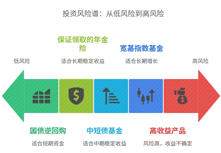 理财新手如何避免踩坑 理财误区有哪些