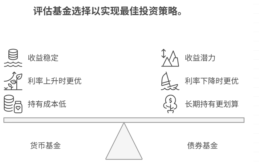 货币基金收益 怎么转出 债券基金